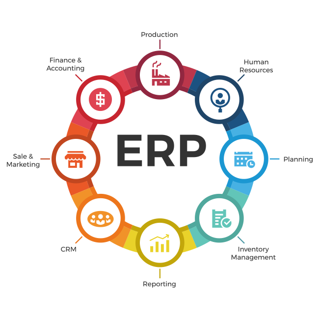 System integrations
